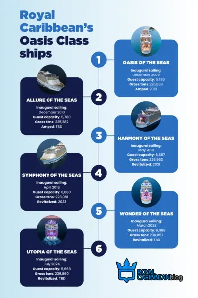 Refits, Wear, and “Ship Age” Perception