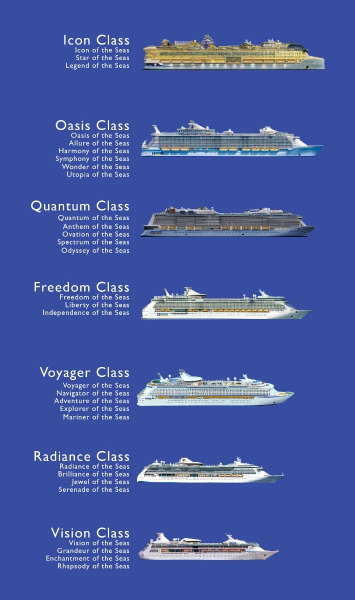 Ship-by-Ship Differences That Matter