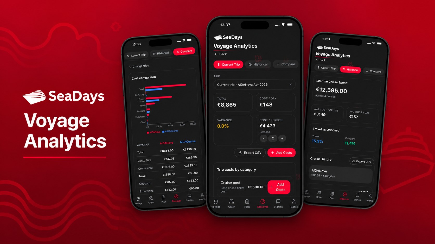 How SeaDays Voyage Analytics helps