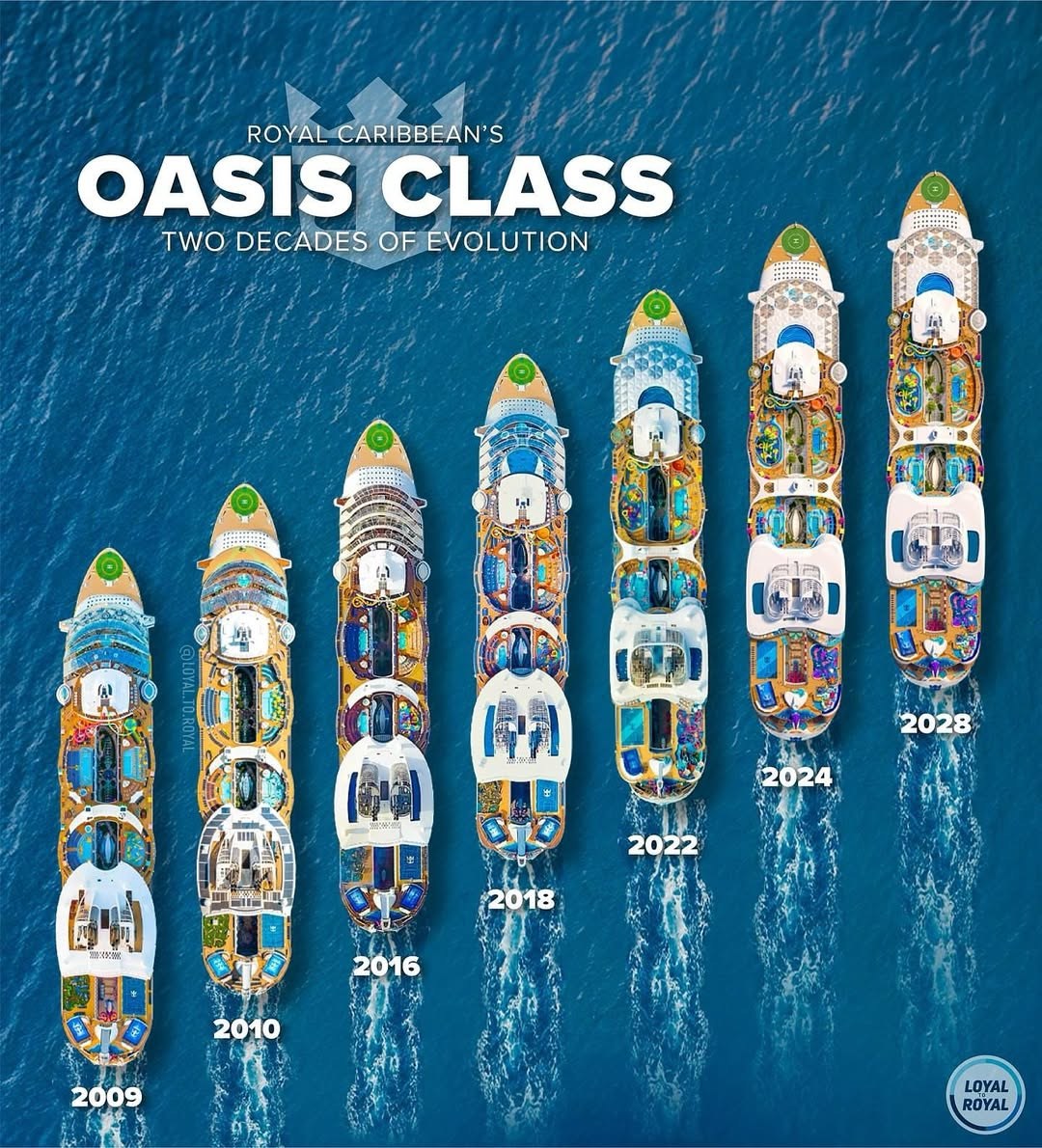 Luxury Cruises: Comparing Royal Caribbean’s Oasis-Class Ships